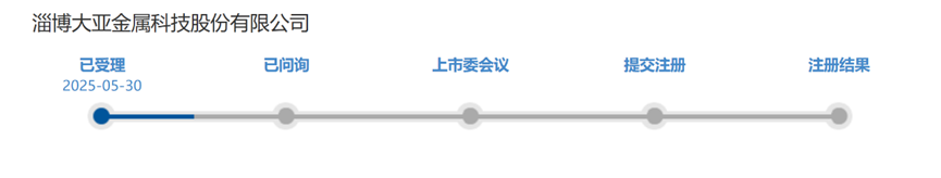 华宇电子北交所IPO申请获受理