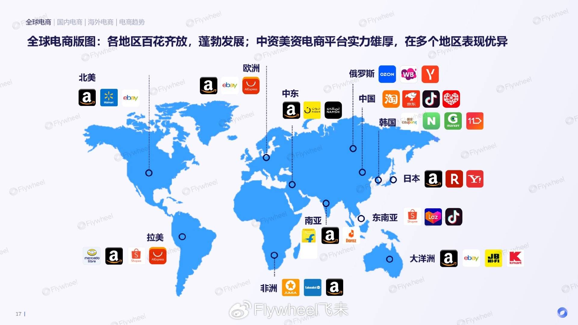 世贸组织：全球货物贸易强劲 增长后续走势或放缓