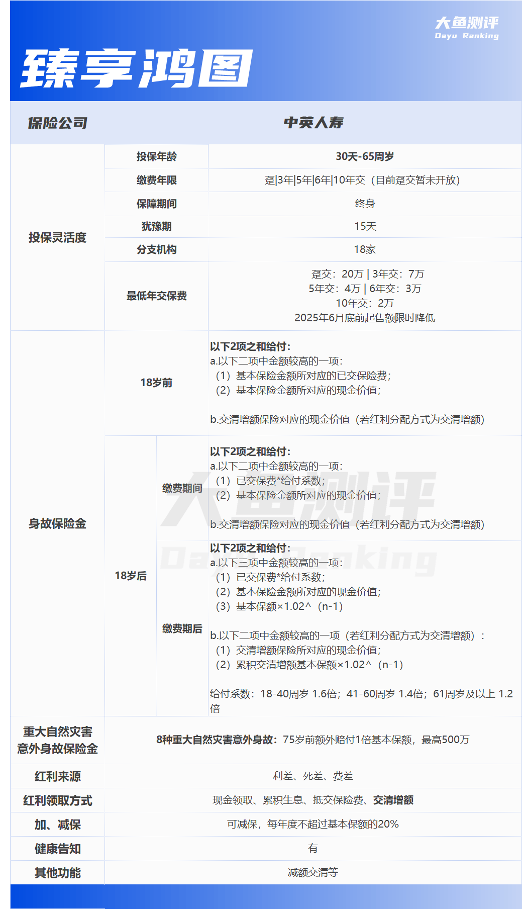 分红险红利实现率整体上升 主流产品收益率3%-3.2%