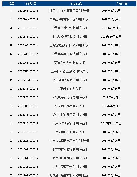 XTransfer获得中国《支付业务许可证》