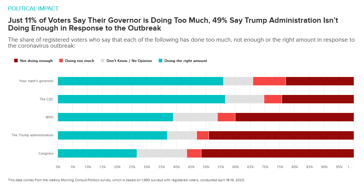 民调显示日本民众对美信任度降至新低
