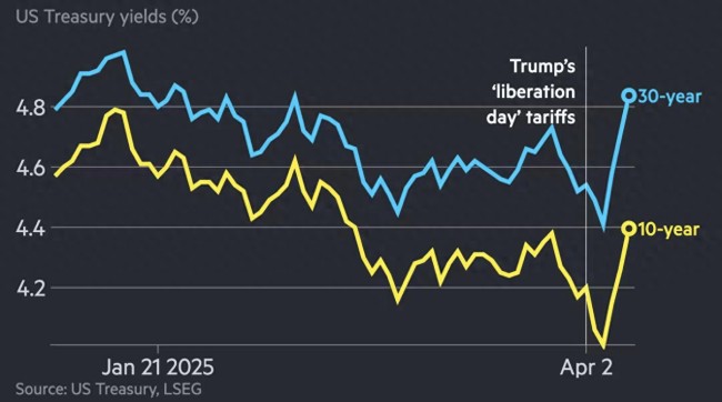 民调显示日本民众对美信任度降至新低
