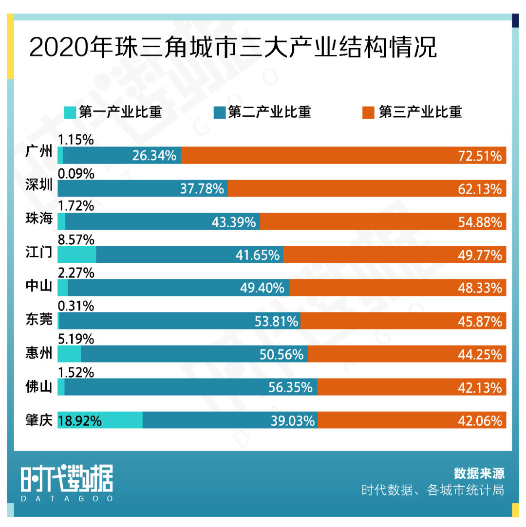 下乡、出海 咖啡产业“新一线”城市出炉：苏州年入9万吨远超昆明、上海