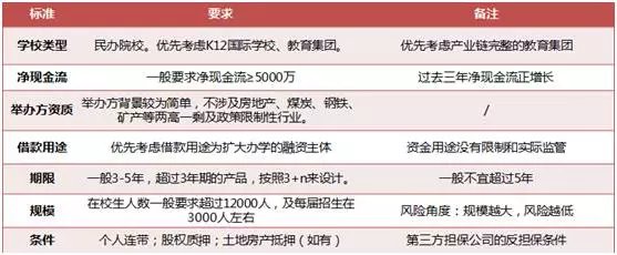 5月份ABS产品新增备案132只