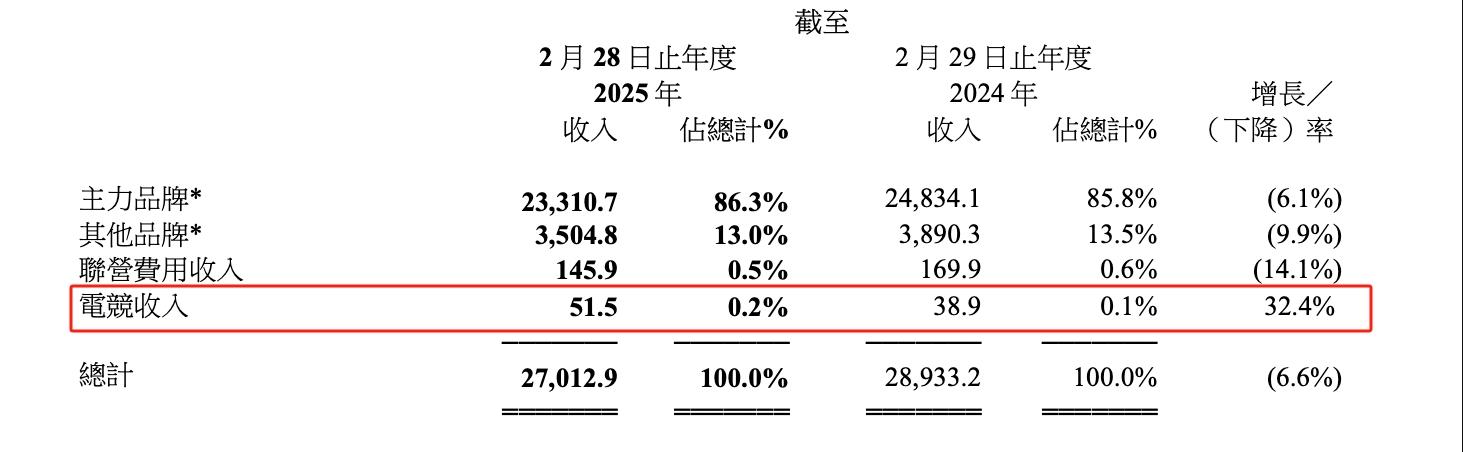 滔搏入选“2025 CCFA金百合时尚零售与时尚消费最佳实践案例”名单