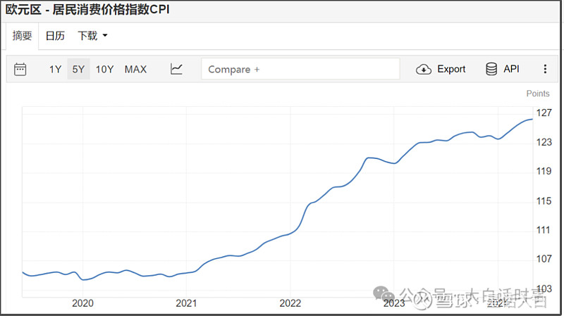 欧元区6月通胀率升至2.0%