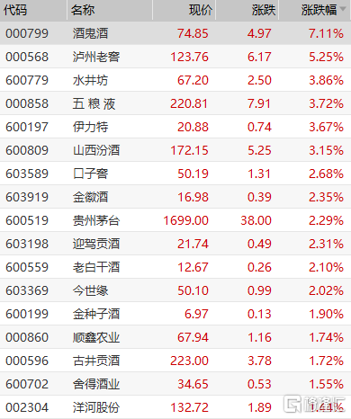 机构：预计电动自行车行业销量仍将逐季改善