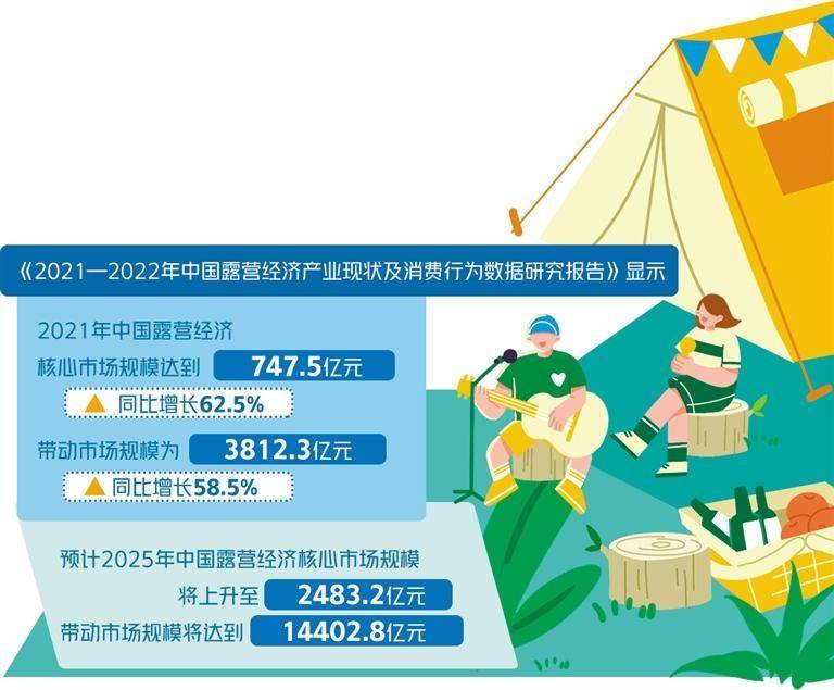 机构：预计2025年休闲旅游景气度延续的确定性较高