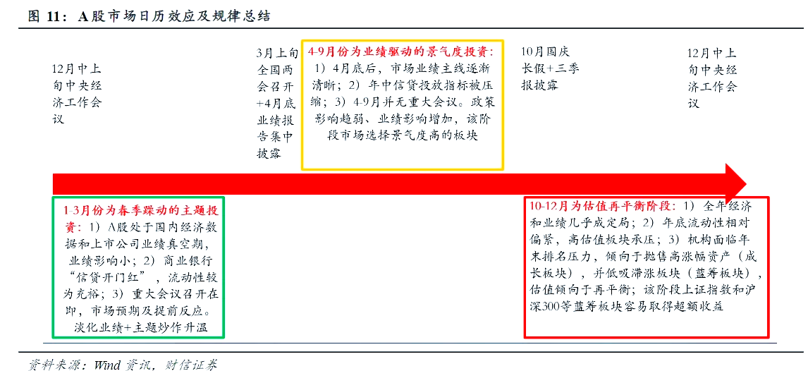 中报季临近 业绩占优板块或成市场焦点