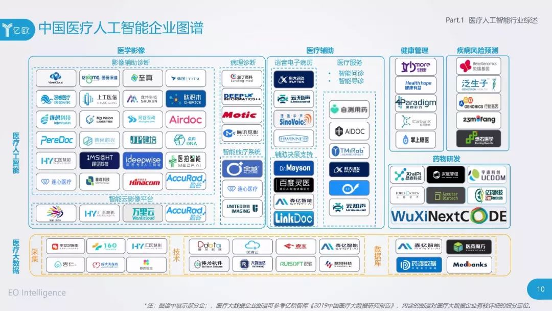 券商借助人工智能盘活存量客户 集约化运营三大难点待解