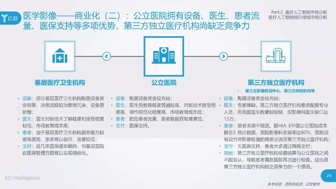 券商借助人工智能盘活存量客户 集约化运营三大难点待解