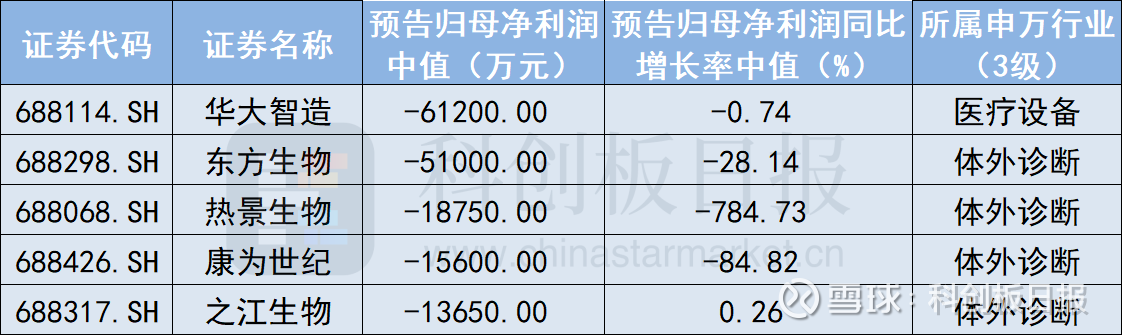 今年上半年基金业绩全扫描:创新药主题基金“霸榜”