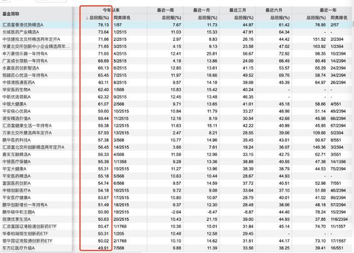 诺安基金唐晨:具备核心研发能力、大单品潜力的创新药企业将持续创造价值