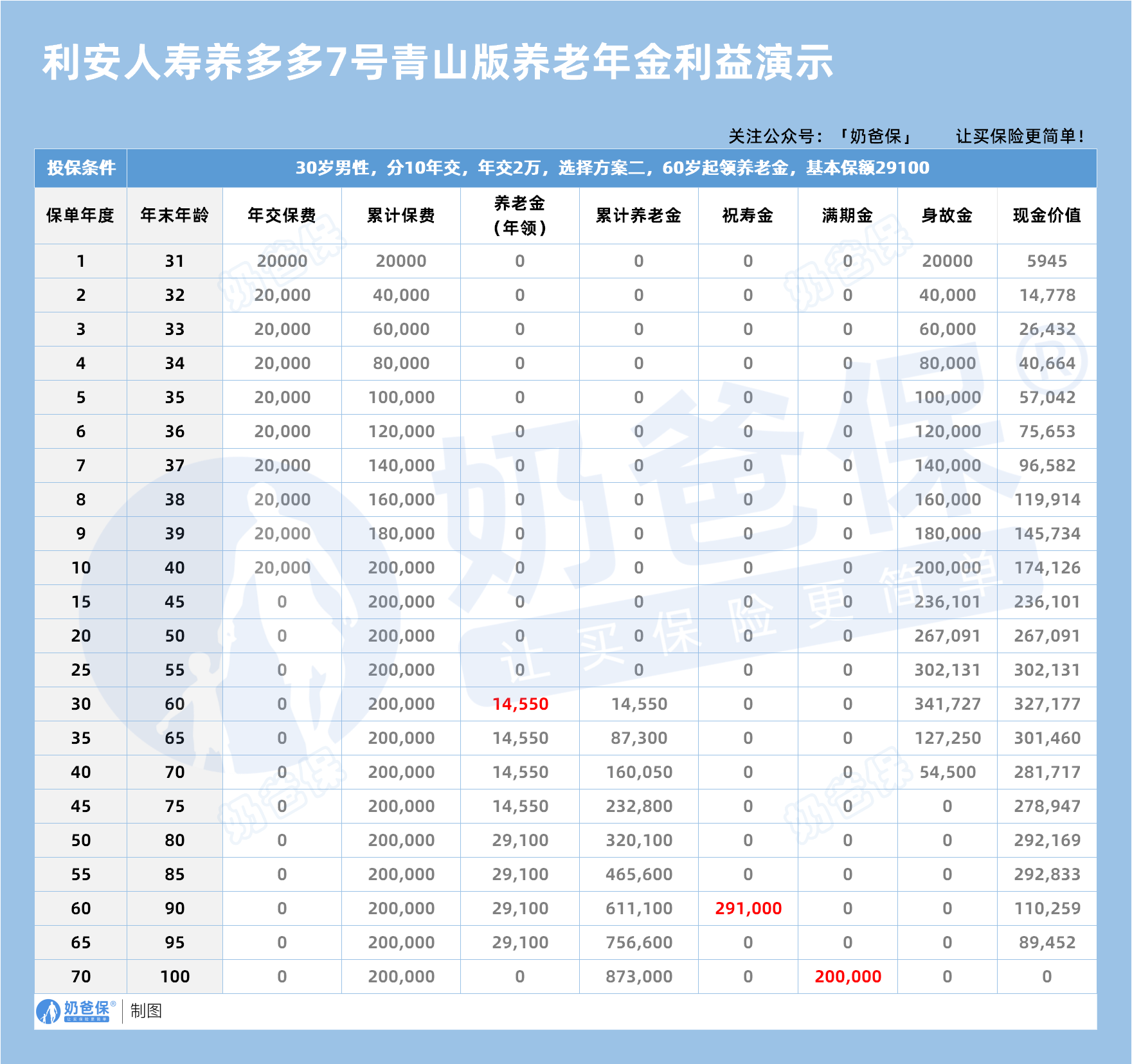 平安人寿发布“保险康养顾问”培养计划
