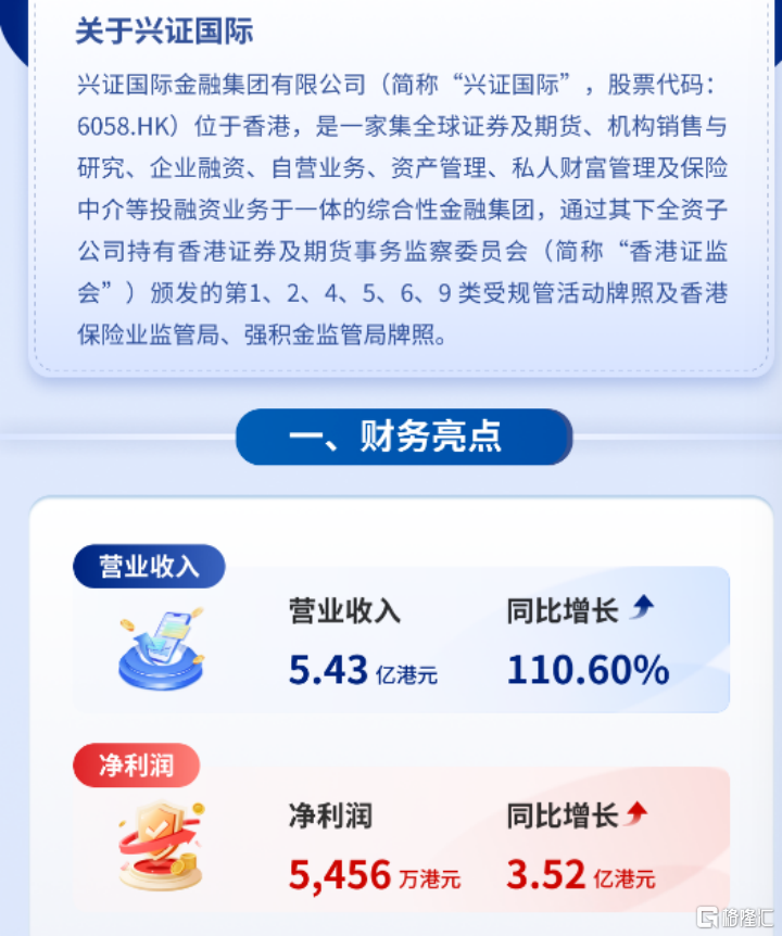 麦迪科技：创新业务稳健布局 预计半年度业绩同比扭亏为盈