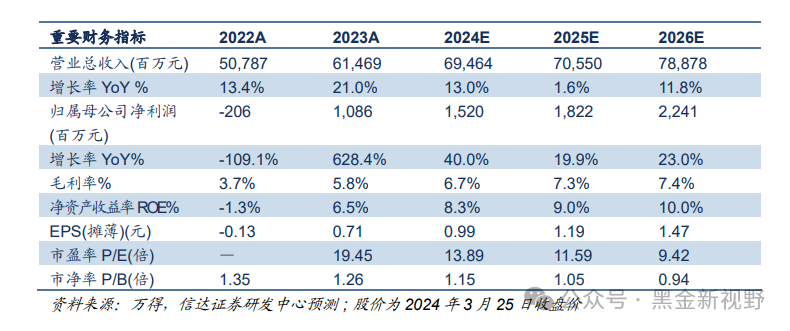 麦迪科技：创新业务稳健布局 预计半年度业绩同比扭亏为盈