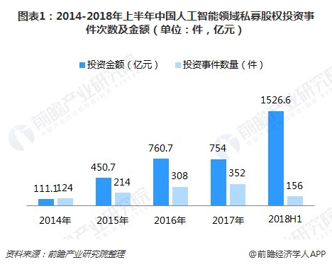 私募上半年成绩单出炉 事件应对成致胜关键