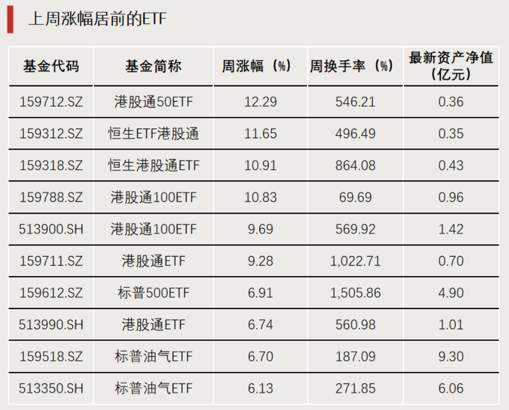信用债ETF再扩容 易方达中证AAA科技创新公司债ETF获批