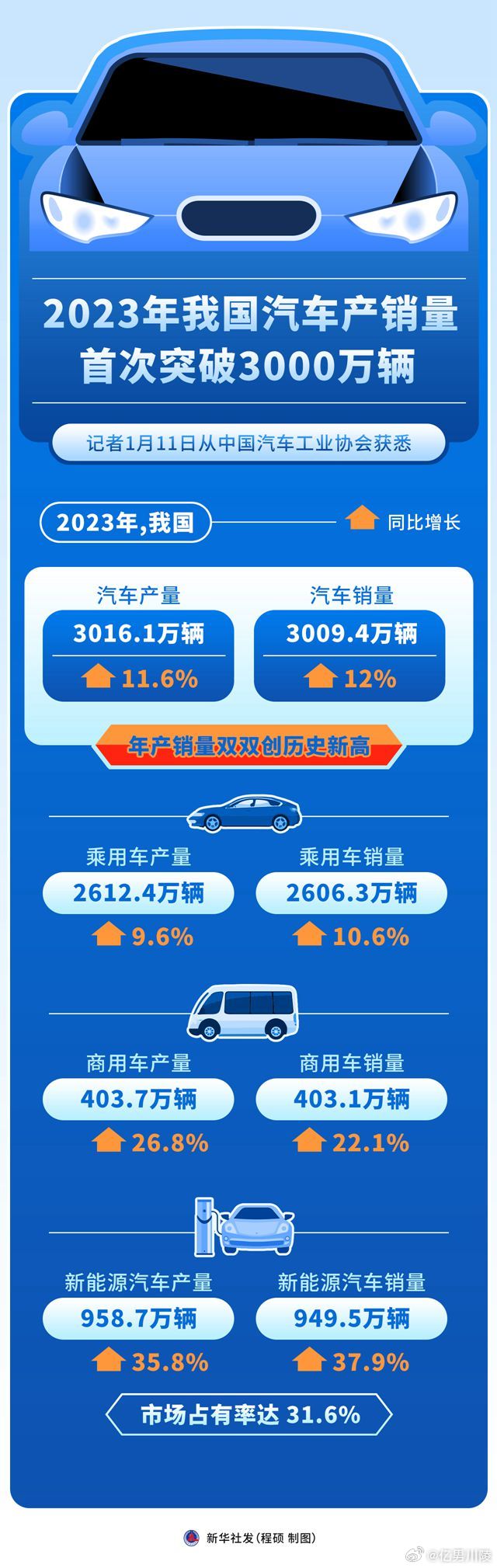 一拖股份：2025年一季度出口销量同比增长约22%