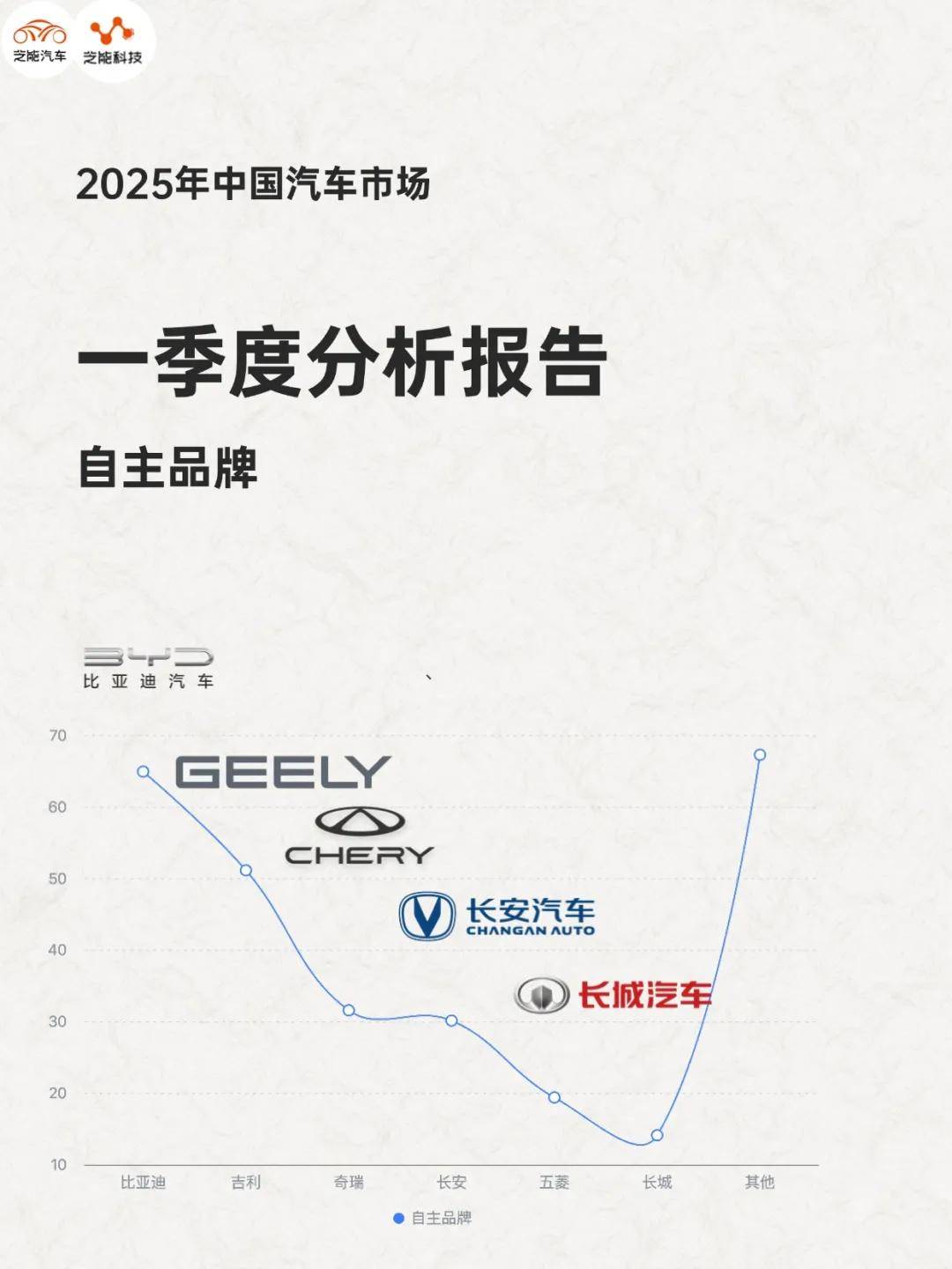 一拖股份：2025年一季度出口销量同比增长约22%