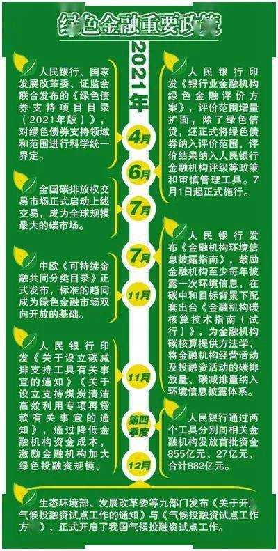 湖州发布《绿色金融能力建设基地实施方案》