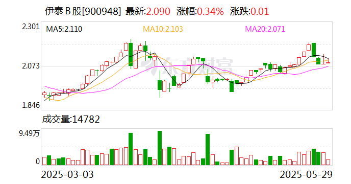 ST新潮披露2024年年报 公司不认同立信非标审计意见