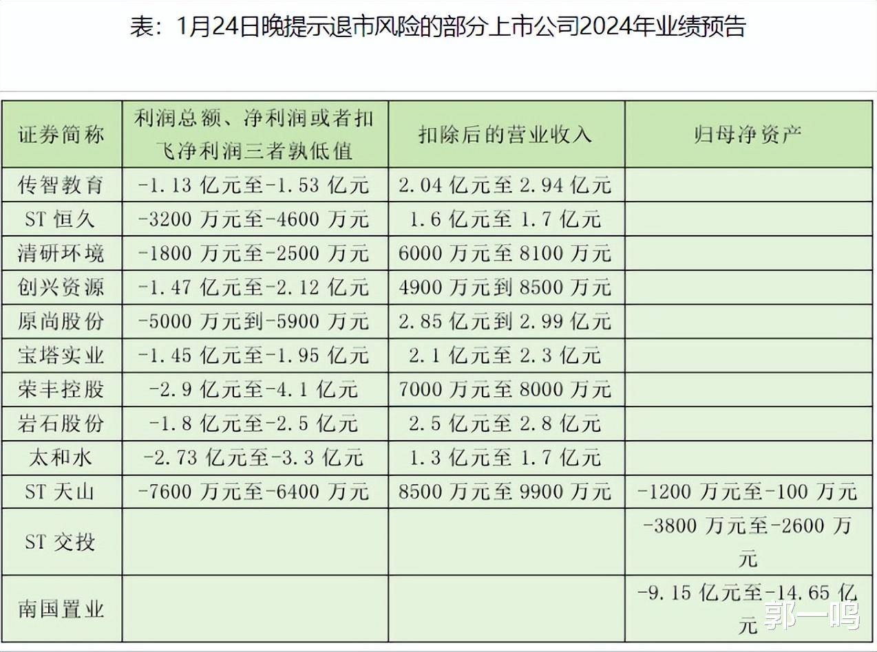ST新潮披露2024年年报 公司不认同立信非标审计意见