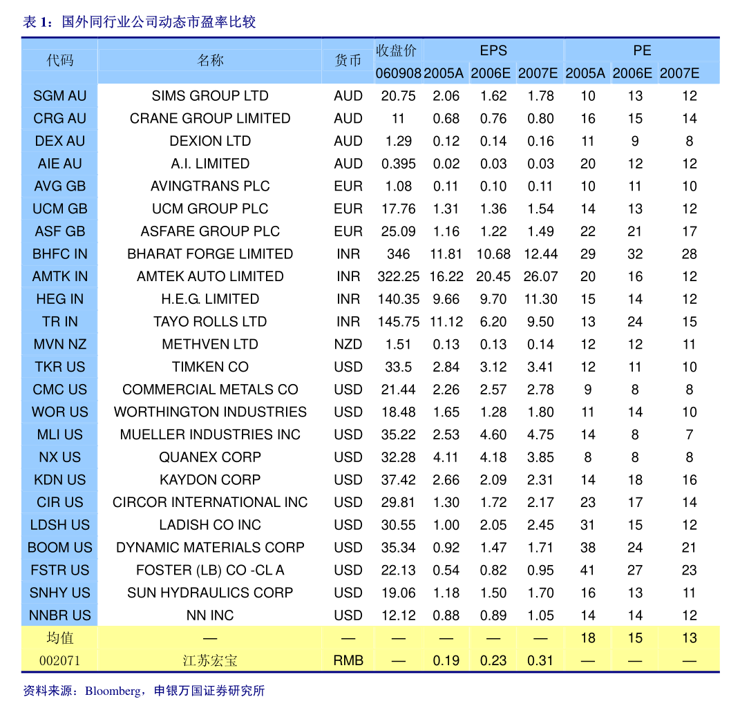 赛特新材监事及关联方拟减持股份 合计不超总股本0.0156%