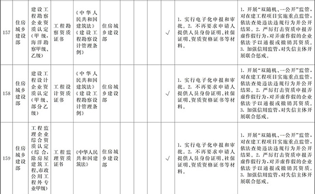 我国出台首个行政区划代码管理领域部门规章