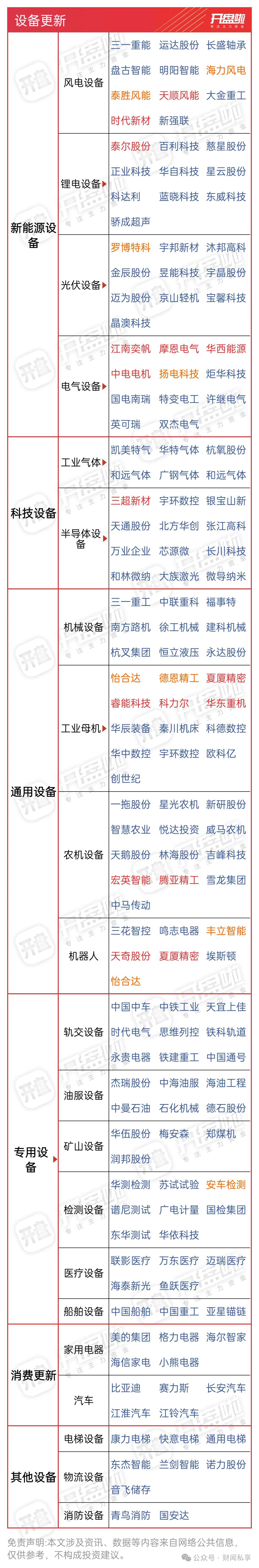 A股市场“高温”概念板块火热 机构建言掘金五类资产