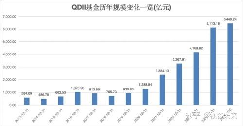 “甘霖”普降！多只QDII基金“开门迎客”