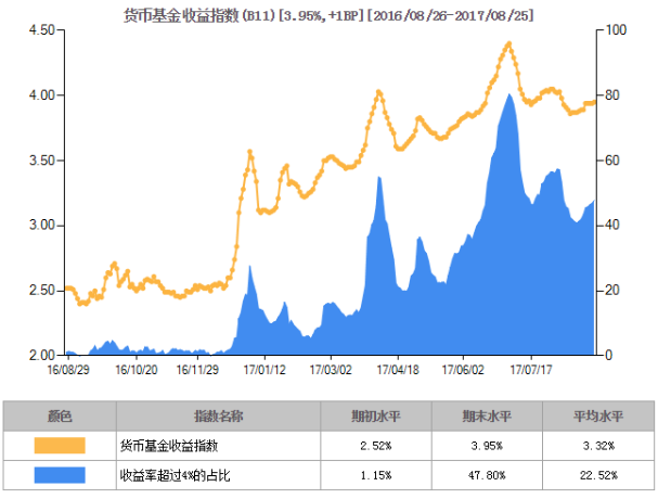 “甘霖”普降！多只QDII基金“开门迎客”