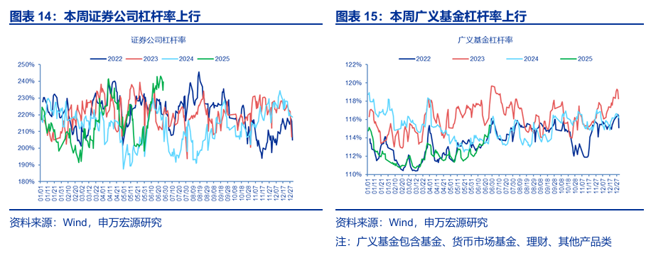 6月末外储规模小幅增加