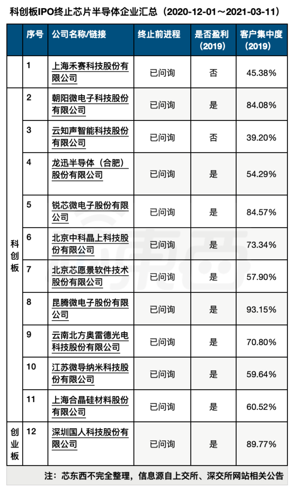 银行A股IPO新进展：再现撤单案例 候场者还有5位