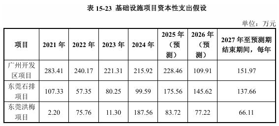 国开行上半年物流领域基础设施贷款发放同比增长67%