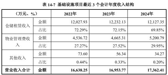 国开行上半年物流领域基础设施贷款发放同比增长67%