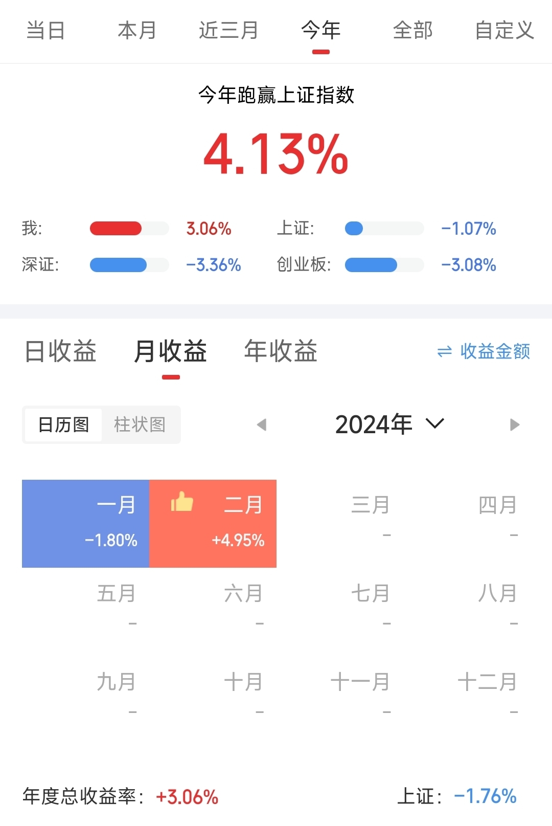 权重搭台 科技成长唱戏 上证指数再创今年以来新高