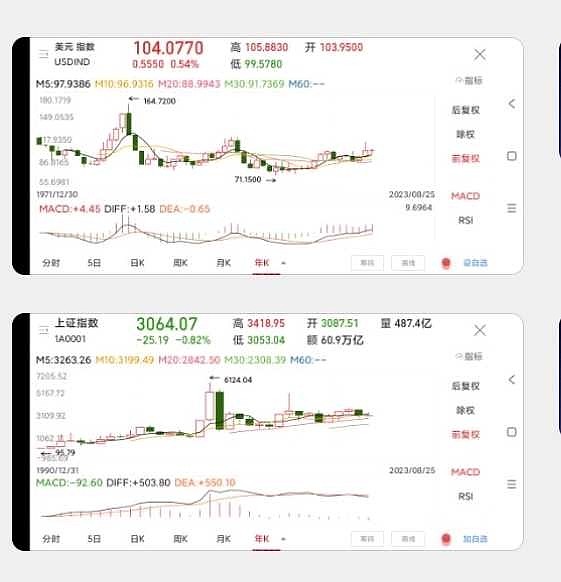 美元指数8日上涨