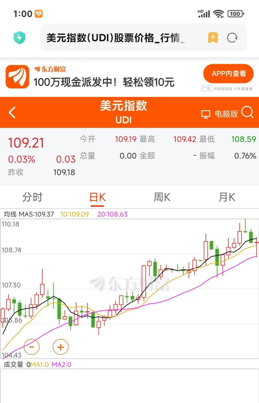 美元指数8日上涨