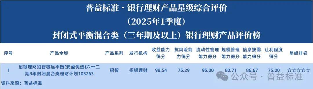 银行理财子公司“试水”浮动费率产品 加速净值化转型