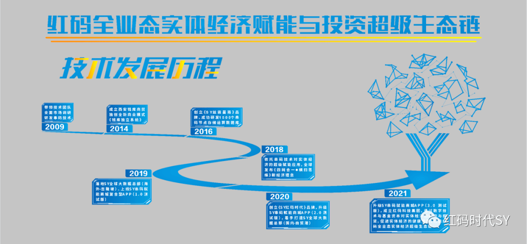 东北制药：智能化升级向纵深推进 数字化赋能效应显现