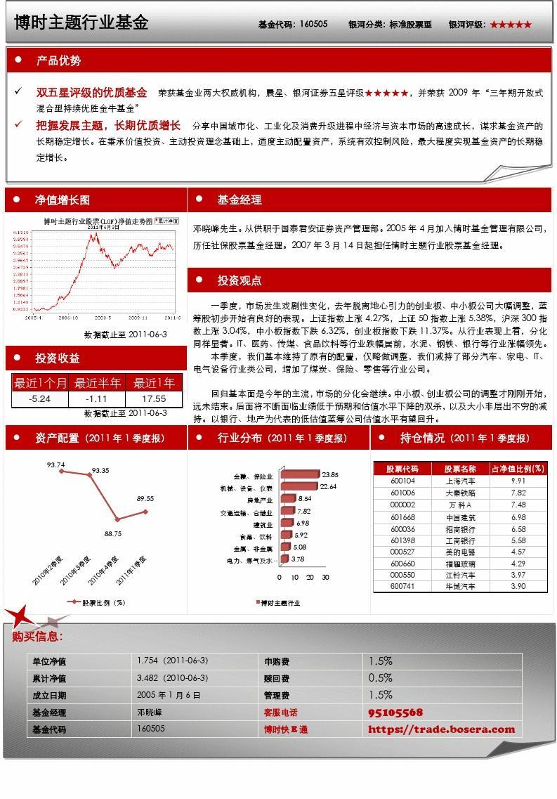 军工主题基金量价齐升 有望走出趋势性行情