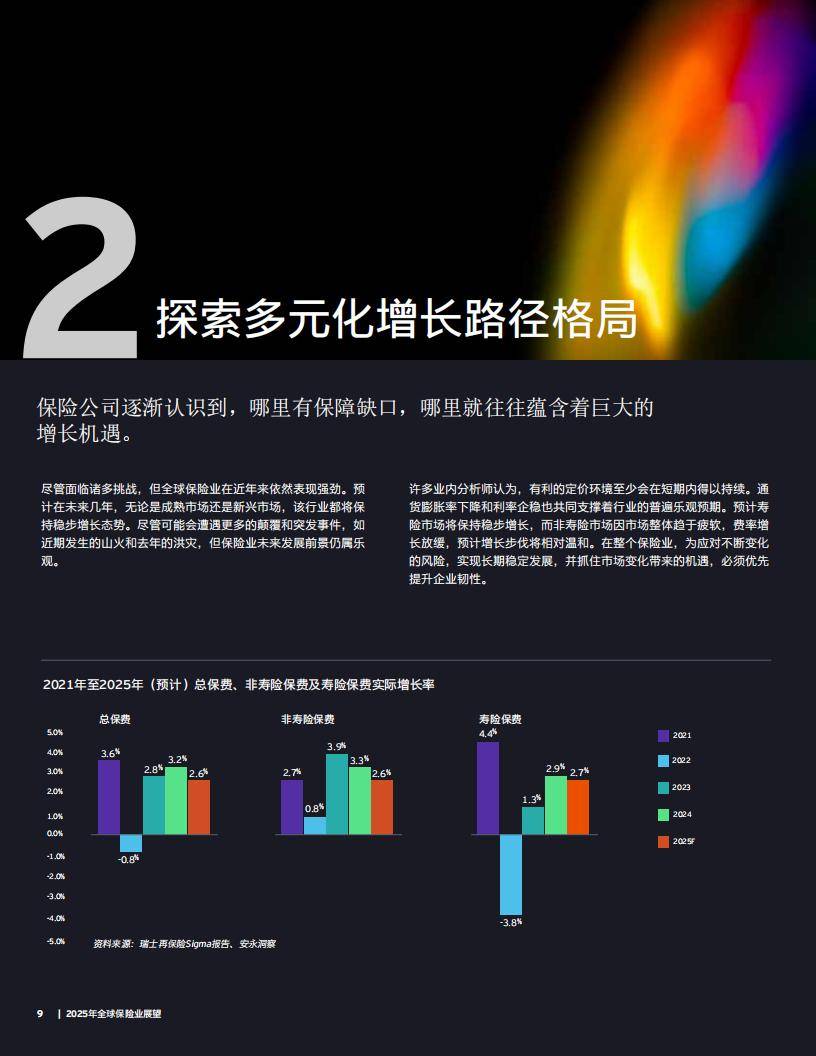 机构发布保险业信用风险展望