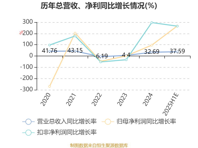 养殖成本再度下降 牧原股份上半年净利预增超11倍
