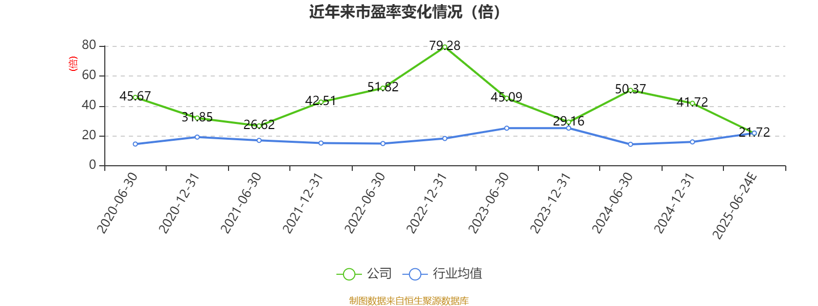 养殖成本再度下降 牧原股份上半年净利预增超11倍