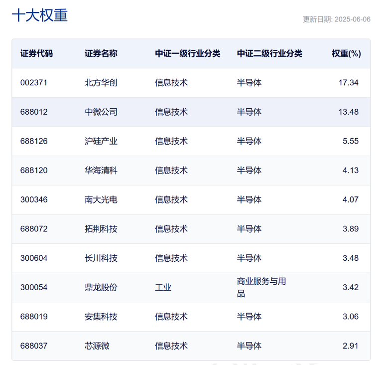 内蒙华电重组草案落地 拟57.17亿元收购控股股东风电资产