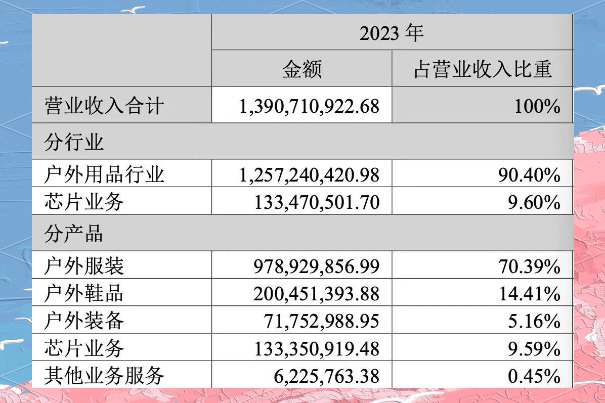 步步高：预计上半年净利润扭亏为盈