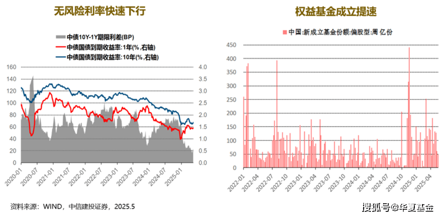 权益基金挑大梁 资金加速流入A股市场