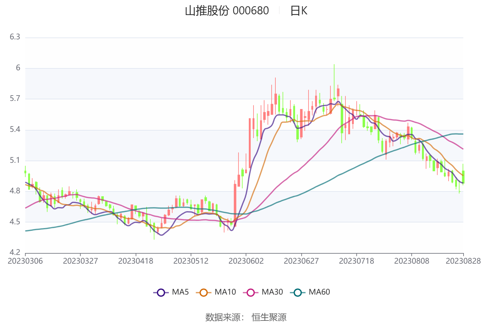 远东股份：预计上半年净利润1.2亿—2亿元 同比扭亏