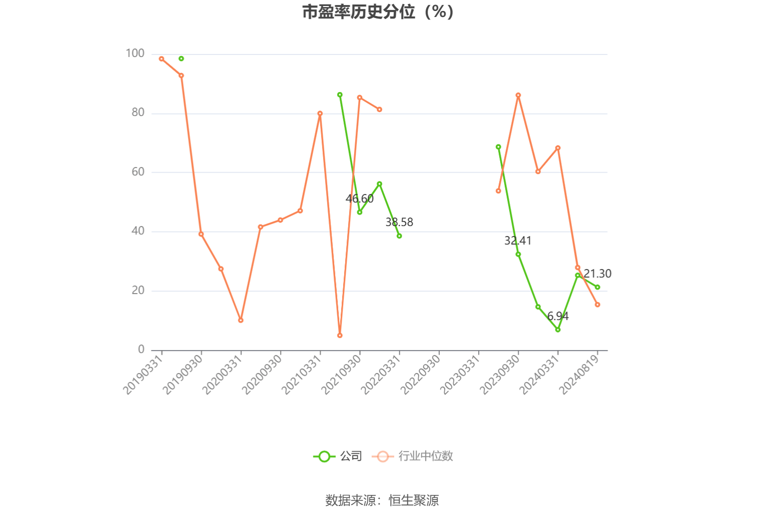 远东股份：预计上半年净利润1.2亿—2亿元 同比扭亏
